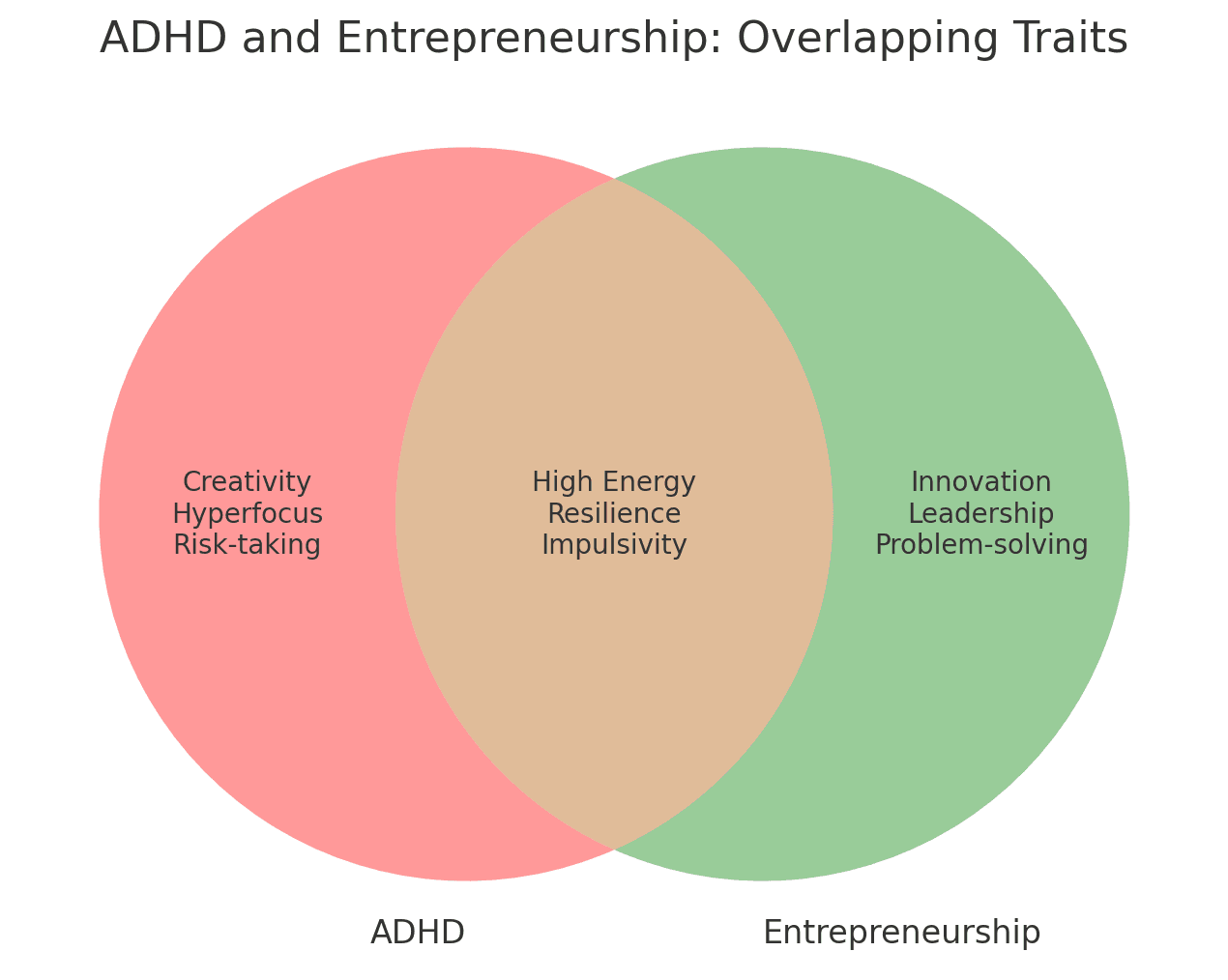 Cover Image for ADHD and Entrepreneurship: Turning Challenges into Strengths